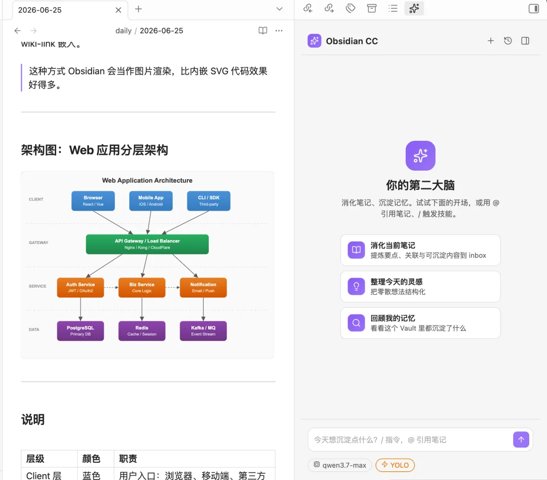 Obsidian 第一次立功,基于我的项目背景,给我画了一个架构图