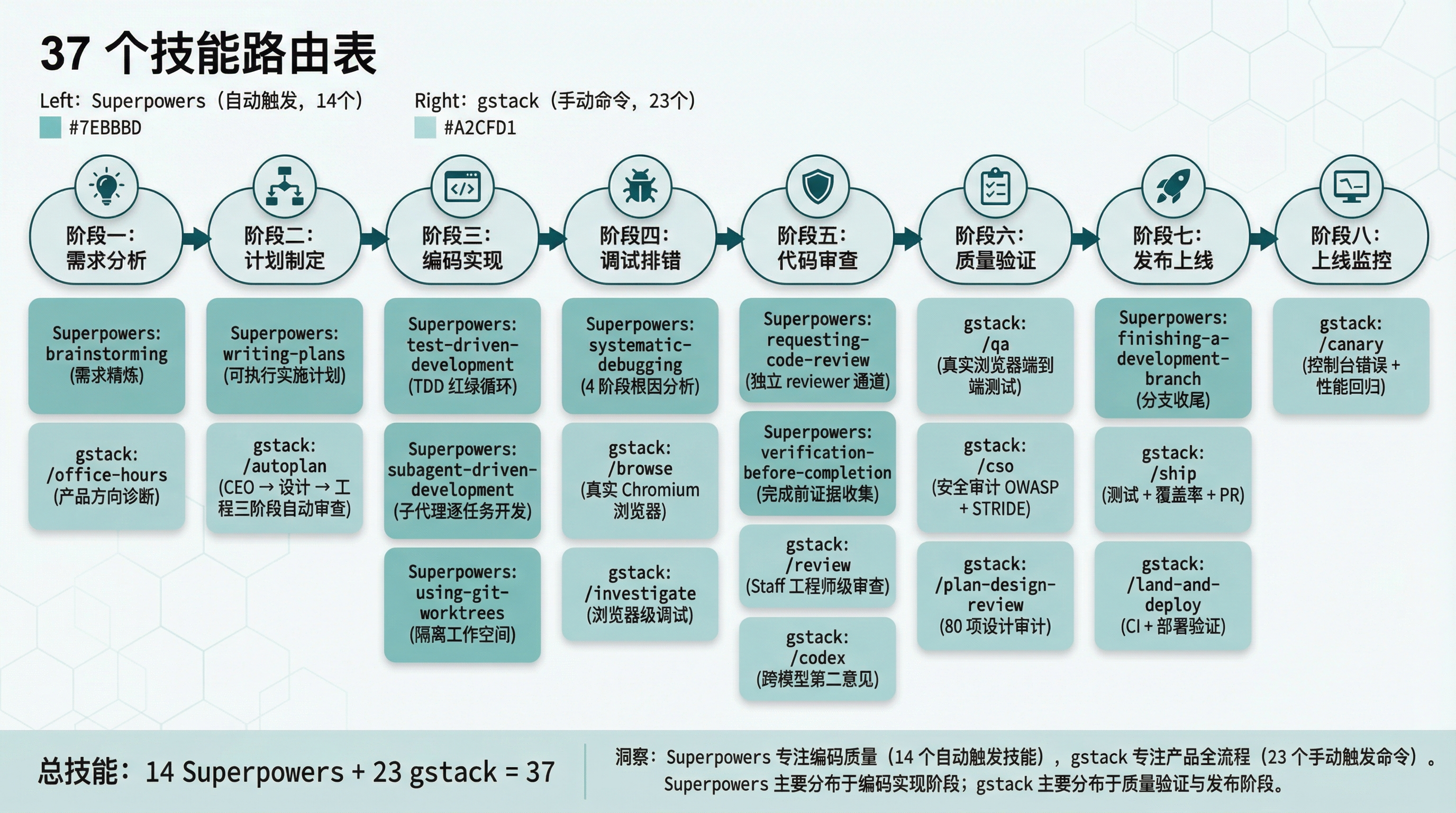 Skill routing table visualization