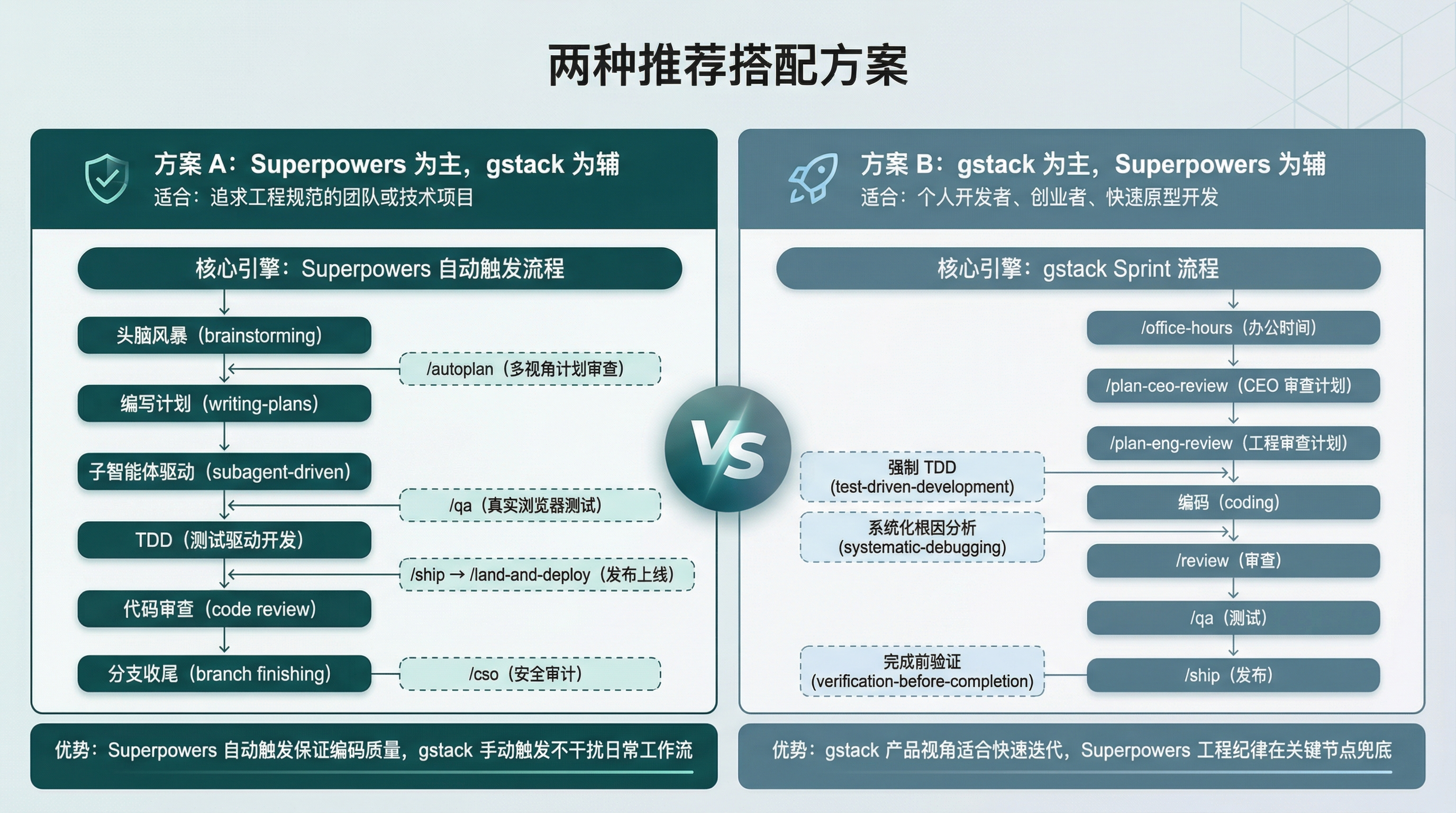 Two integration patterns