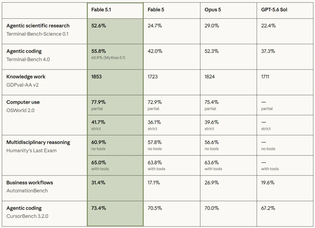 Benchmark results