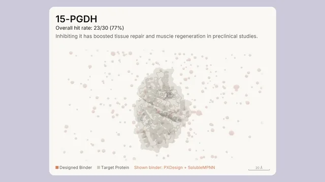 Protein design results
