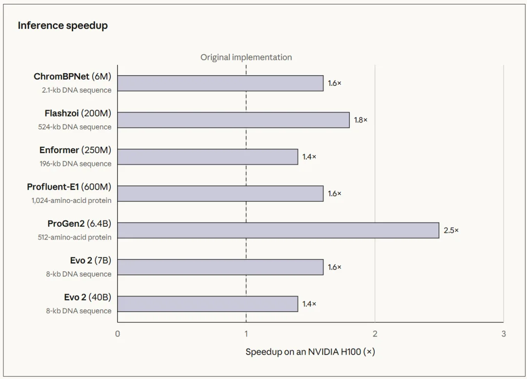 GPU optimization comparison
