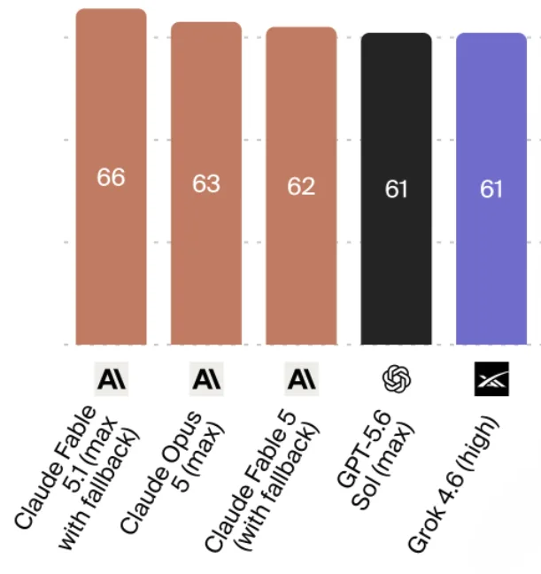 First wave benchmarks