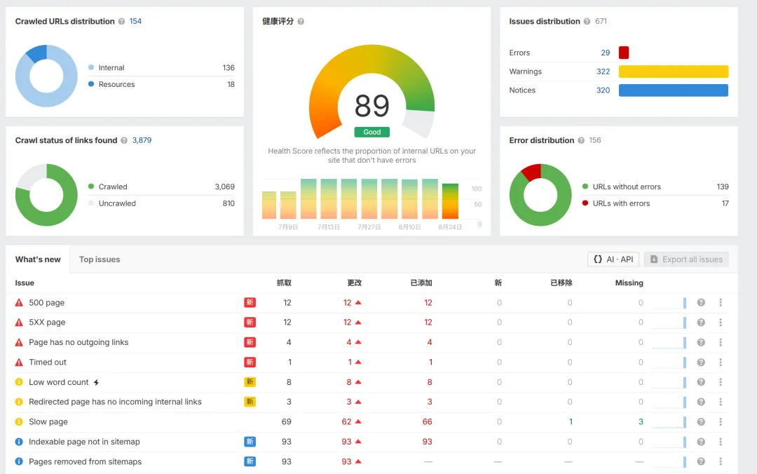 Site Audit 报表