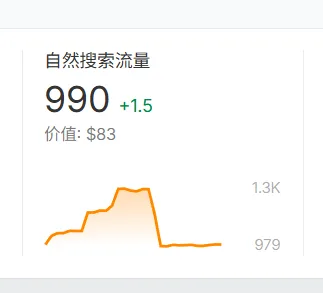 流量预估